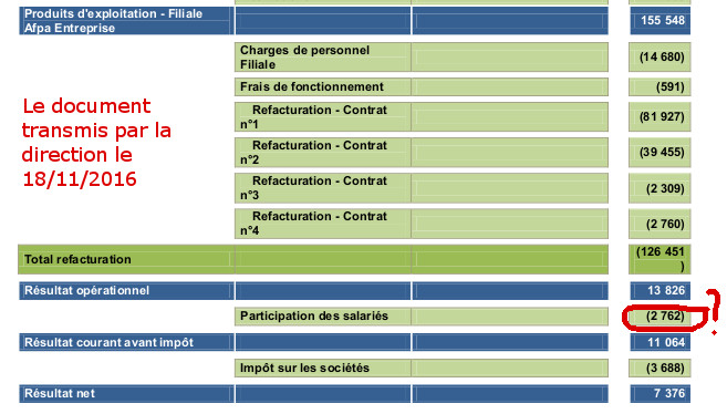 Participationfiliale