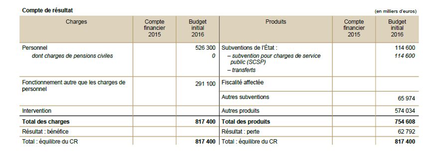 CR AFPA 2017 dans Bleu budgétaire