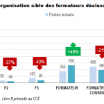 graphique progexa