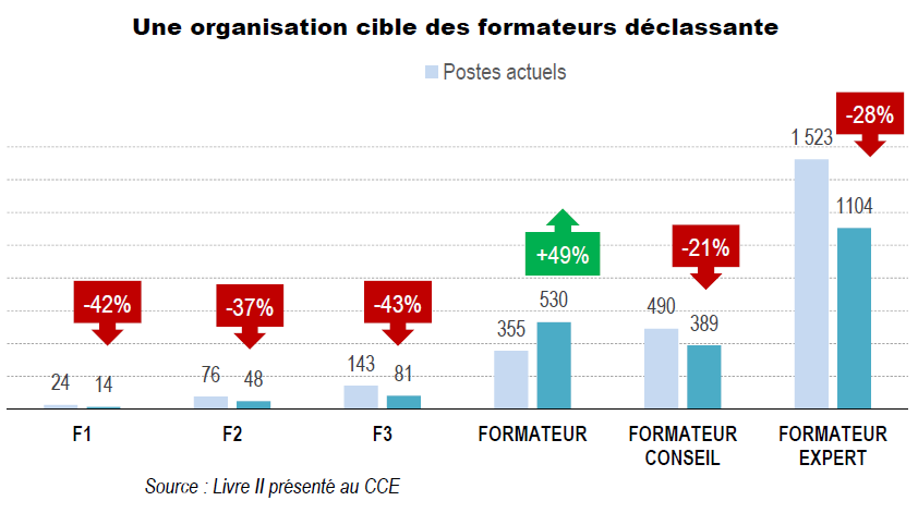 graphique progexa